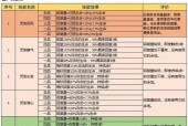 以云端问仙性格选择与属性提升策略（打造理想角色）