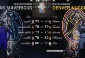 《NBA2K16》MC模式属性升级大全（打造最强球员的秘诀与技巧）