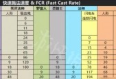 《生存之旅2》游戏生存者人物介绍（揭秘游戏中的生存专家们）