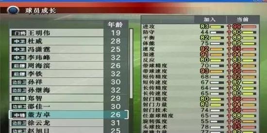 玩转《FIFA14》（游戏决胜因素不止场内）  第1张