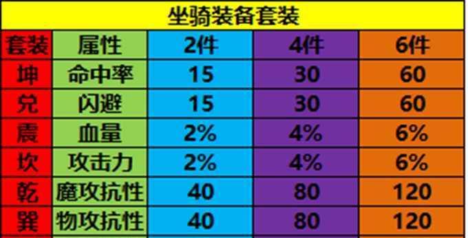 轩辕传奇手游-玩转弑神系统（掌握弑神技巧）  第1张