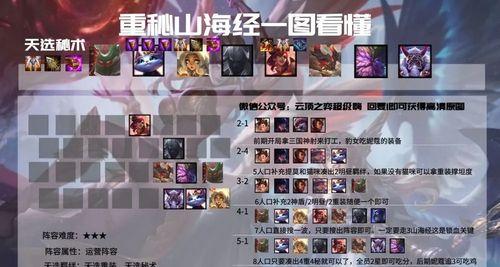 云顶之弈6法剑魔阵容攻略（掌握6法剑魔）  第1张