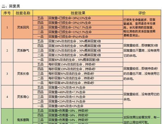 以云端问仙性格选择与属性提升策略（打造理想角色）  第1张