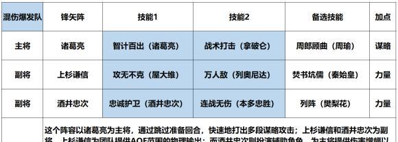 征服与霸业——诸葛亮阵容搭配攻略（游戏中如何利用诸葛亮阵容征战四方）  第1张