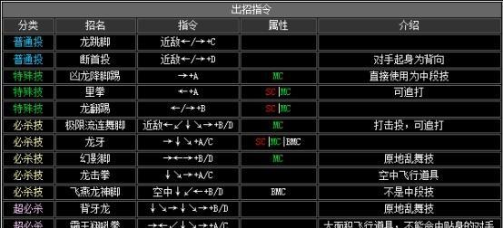 《罪恶装备X加强版出招表大全》（掌握关键技巧）  第1张